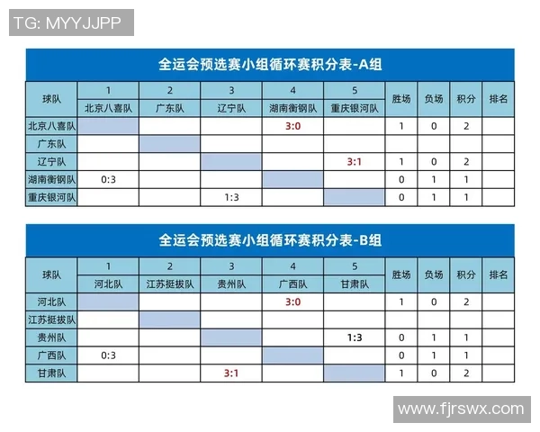 重庆篮球队在全运会积分榜上以88分稳居第一名引发关注